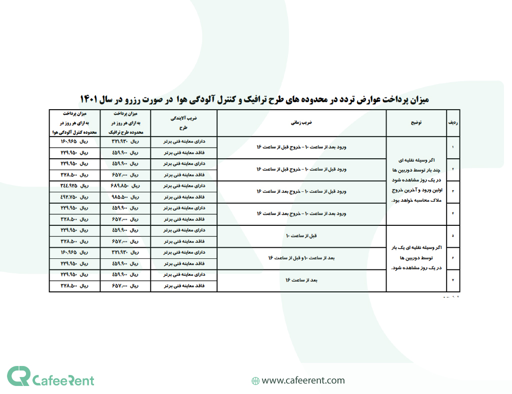 جریمه طرح ترافیک