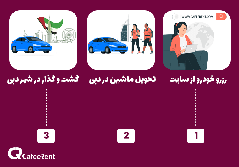 هزینه سفر به دبی